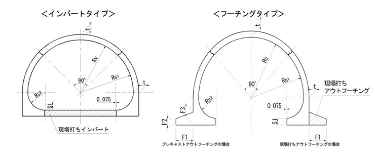 モジュラーチ STタイプ