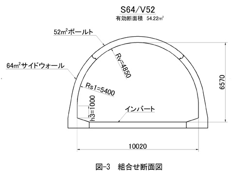 組合せ表示